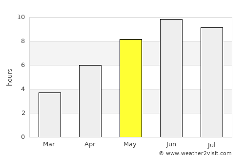 Årjäng average rain in May