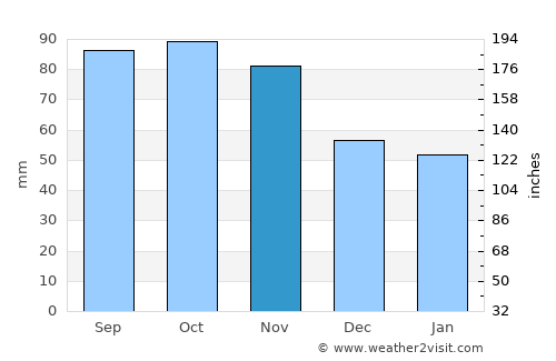 Årjäng average rain in November