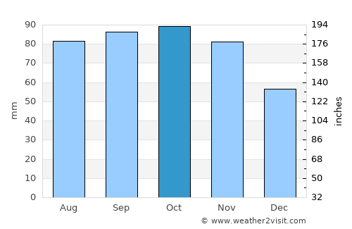 Årjäng average rain in October