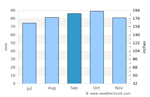 Årjäng average rain in September