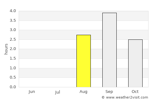Arjeplog average rain in August