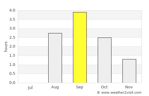 Arjeplog average rain in September