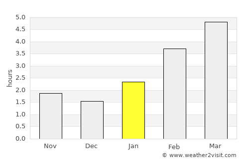 Arkadak average rain in January