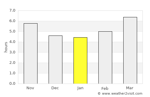 Arkalochóri average rain in January