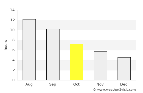 Arkalochóri average rain in October