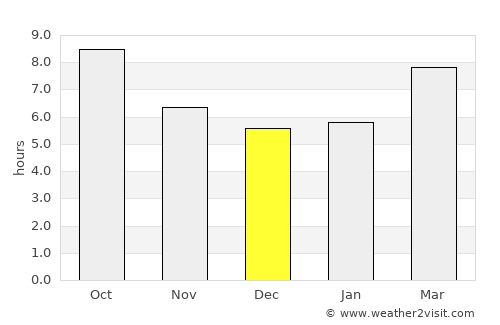 Arkansas City average rain in December