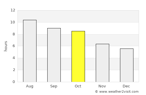 Arkansas City average rain in October