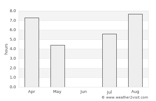 Arkhangel’sk average rain in June