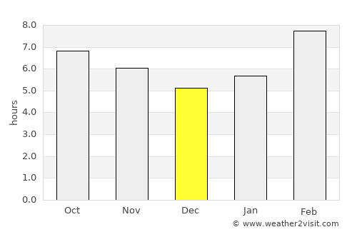 Arkhara average rain in December