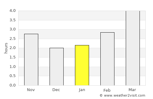 Arklow average rain in January