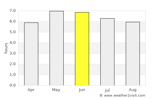 Arklow average rain in June