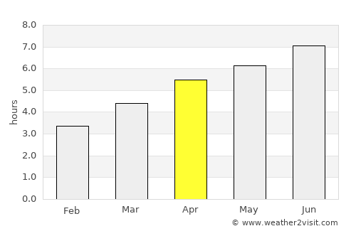 Arlesheim average rain in April