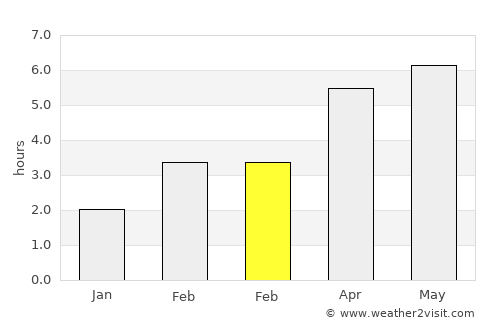 Arlesheim average rain in February