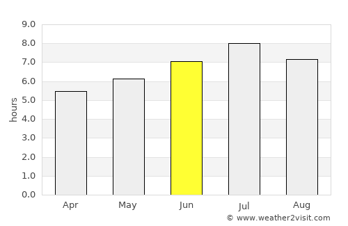 Arlesheim average rain in June