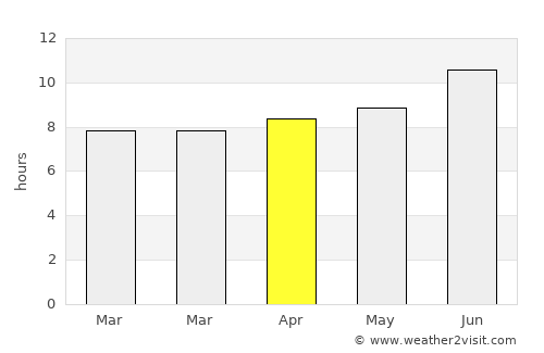 Arlington average rain in April