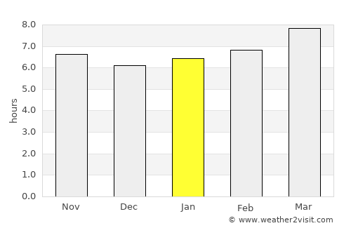 Arlington average rain in January