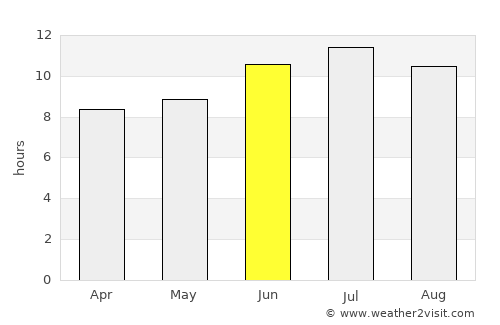 Arlington average rain in June