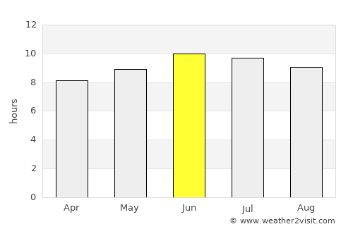 Arlington average rain in June