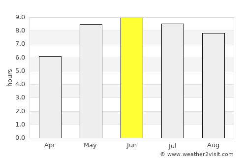 Arlöv average rain in June