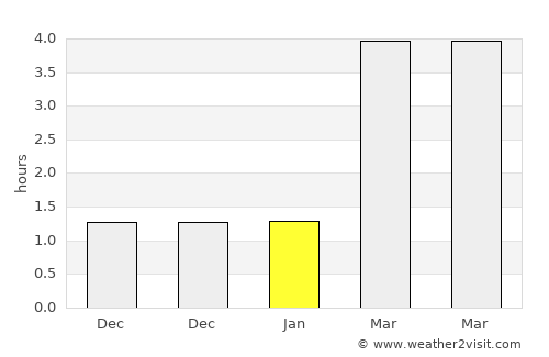 Arlon average rain in January