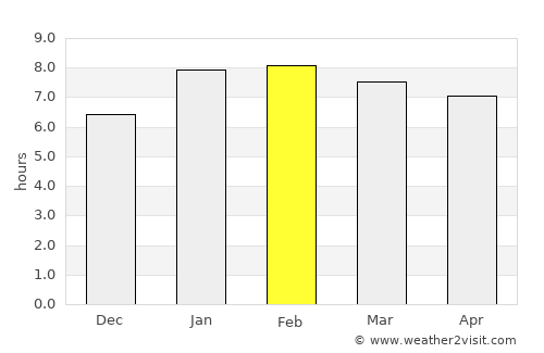 Armação de Búzios average rain in February