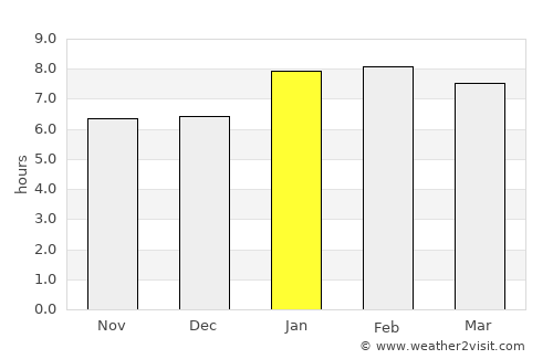Armação de Búzios average rain in January