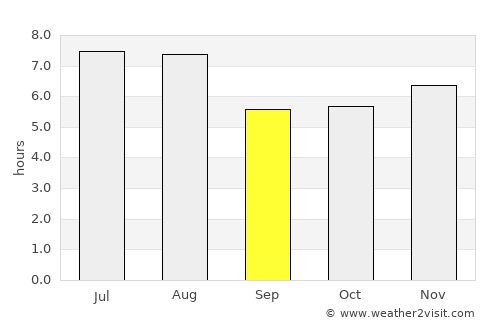 Armação de Búzios average rain in September