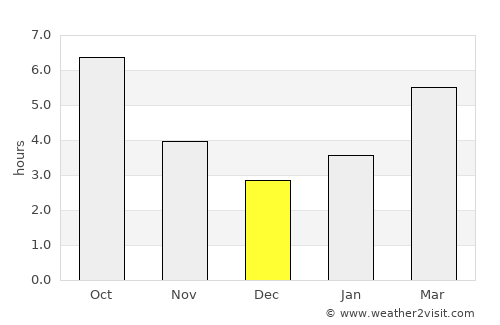 Armavir average rain in December