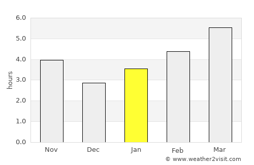 Armavir average rain in January