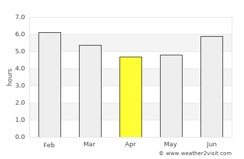 Armenia average rain in April