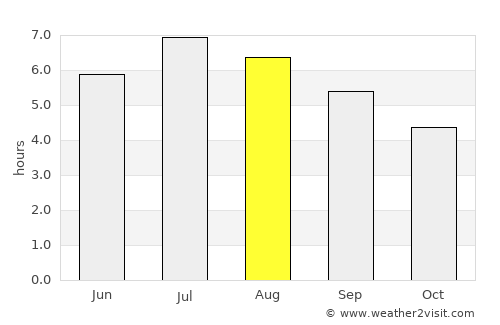 Armenia average rain in August
