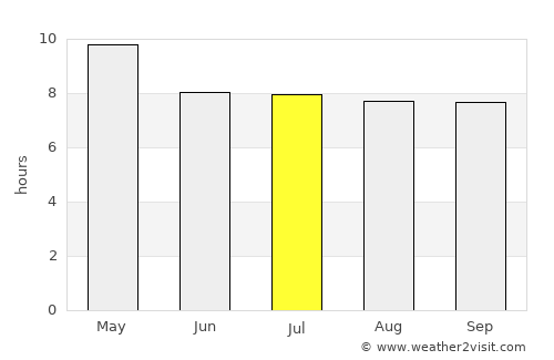 Armenia average rain in July