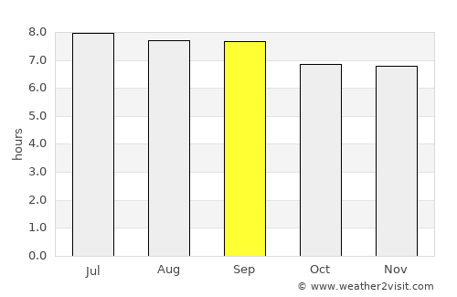 Armenia average rain in September
