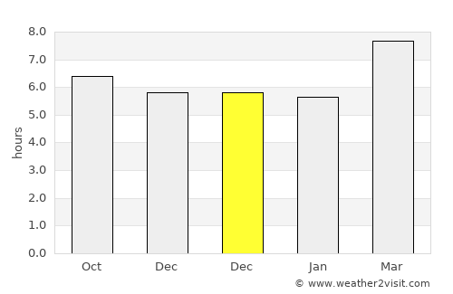 Armenia average rain in December