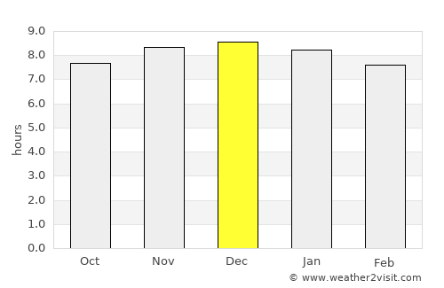 Armidale average rain in December