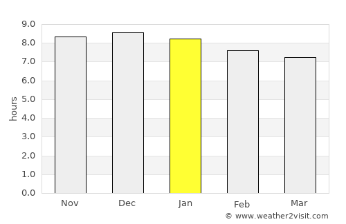 Armidale average rain in January