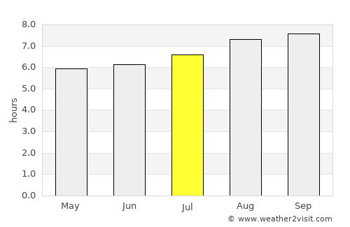 Armidale average rain in July