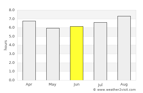 Armidale average rain in June