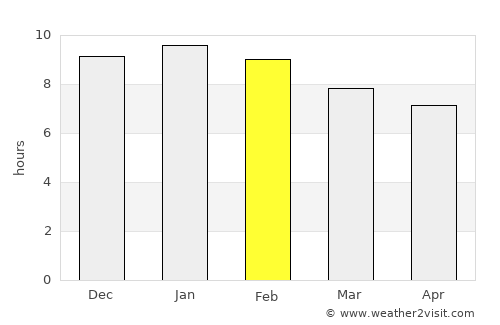 Armstrong average rain in February