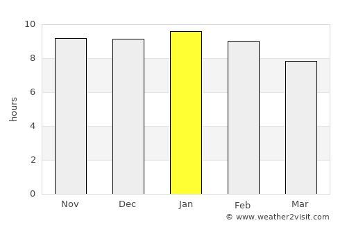 Armstrong average rain in January