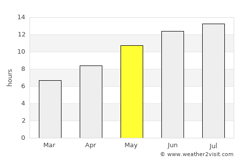 Armutlu average rain in May