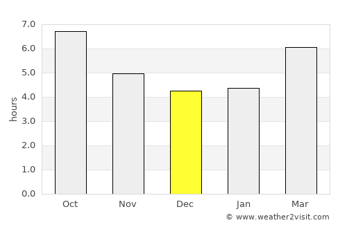 Arnaía average rain in December