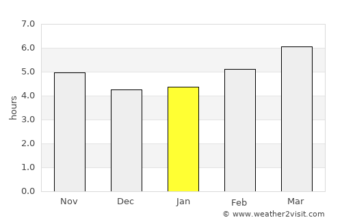 Arnaía average rain in January
