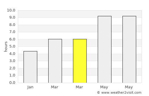 Arnaía average rain in March
