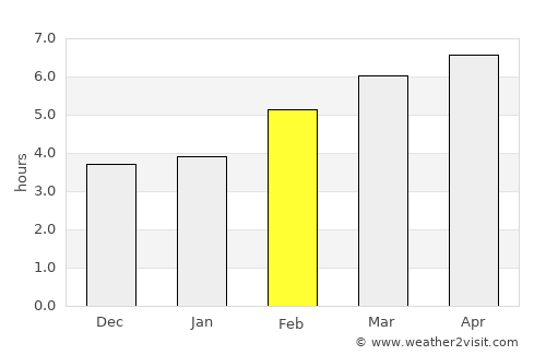 Arnedo, La Rioja average rain in February
