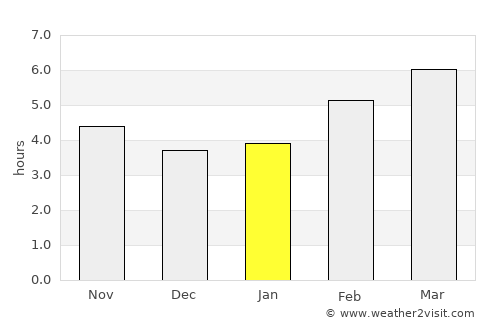 Arnedo, La Rioja average rain in January