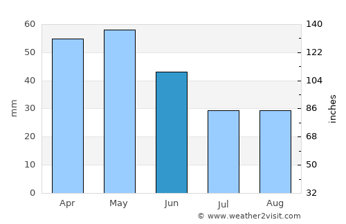 Arnedo, La Rioja average rain in June