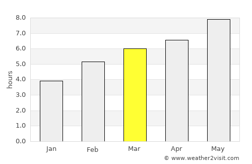 Arnedo, La Rioja average rain in March