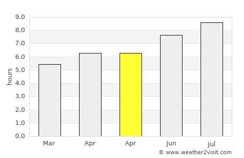Arnoldstein average rain in April