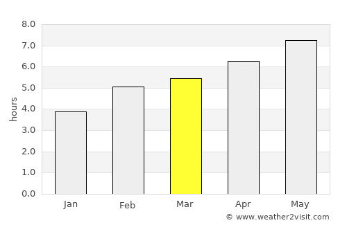 Arnoldstein average rain in March